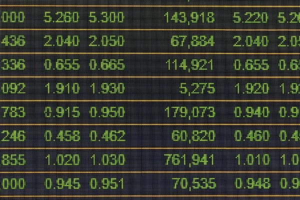 BİST100 teknik analizi