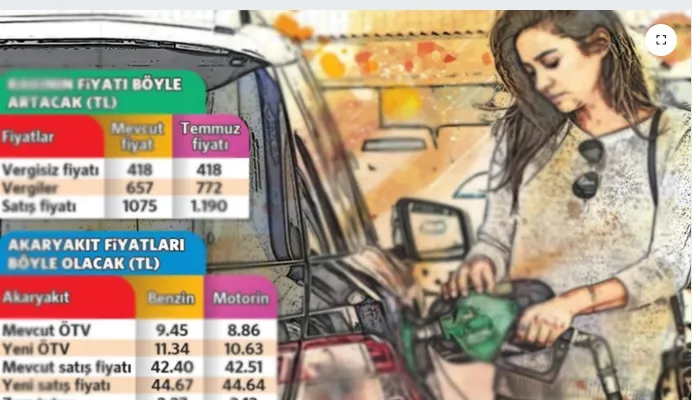 Temmuz ayında zam yağmuru başlıyor !