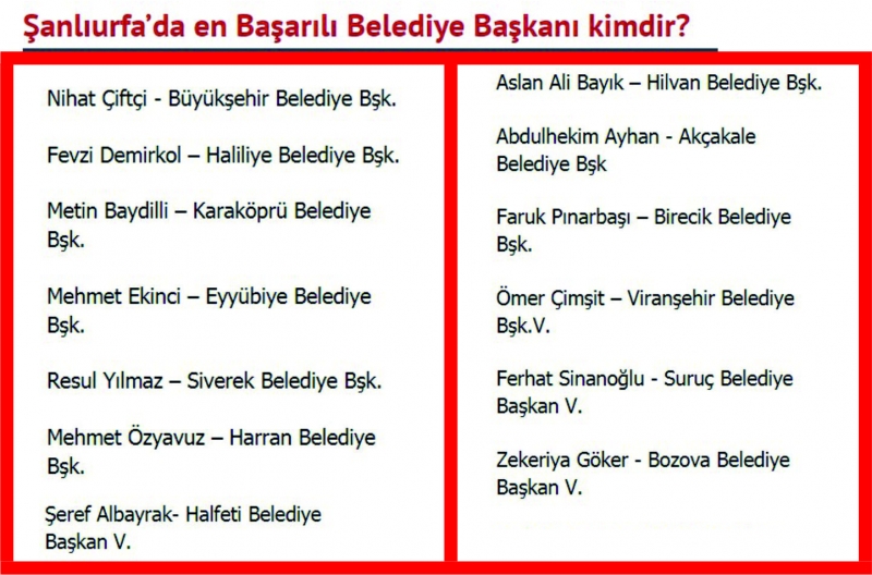 Gazeteler kaç belediye başkanı olduğunu bilmiyor mu?