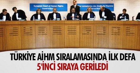 Türkiye, AİHM sıralamasında ilk defa 5`inci sıraya geriledi